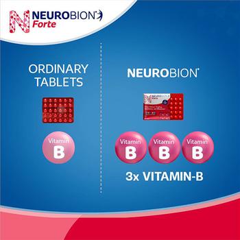Neurobion Forte Tablet 30'S